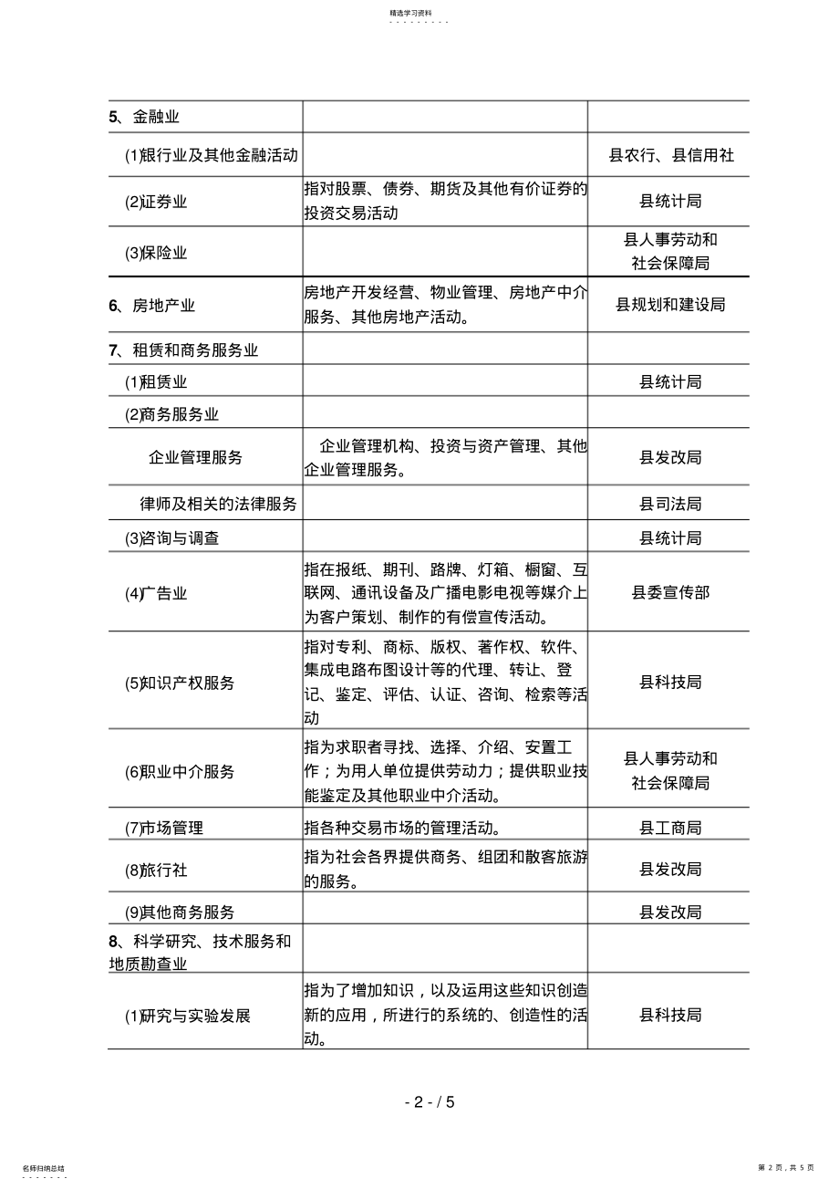 2022年服务业统计调查县级部门分工情况表 .pdf_第2页