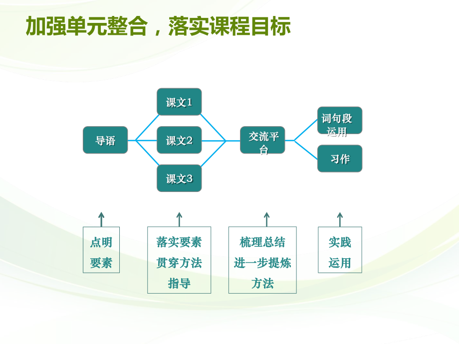 部编版三年级语文上册第二单元教材梳理ppt课件.pptx_第2页