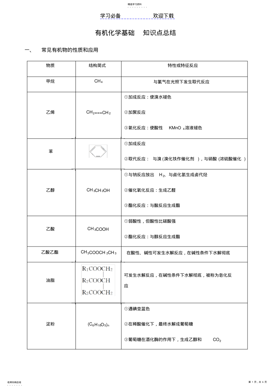 2022年有机化学基础-知识点总结 .pdf_第1页