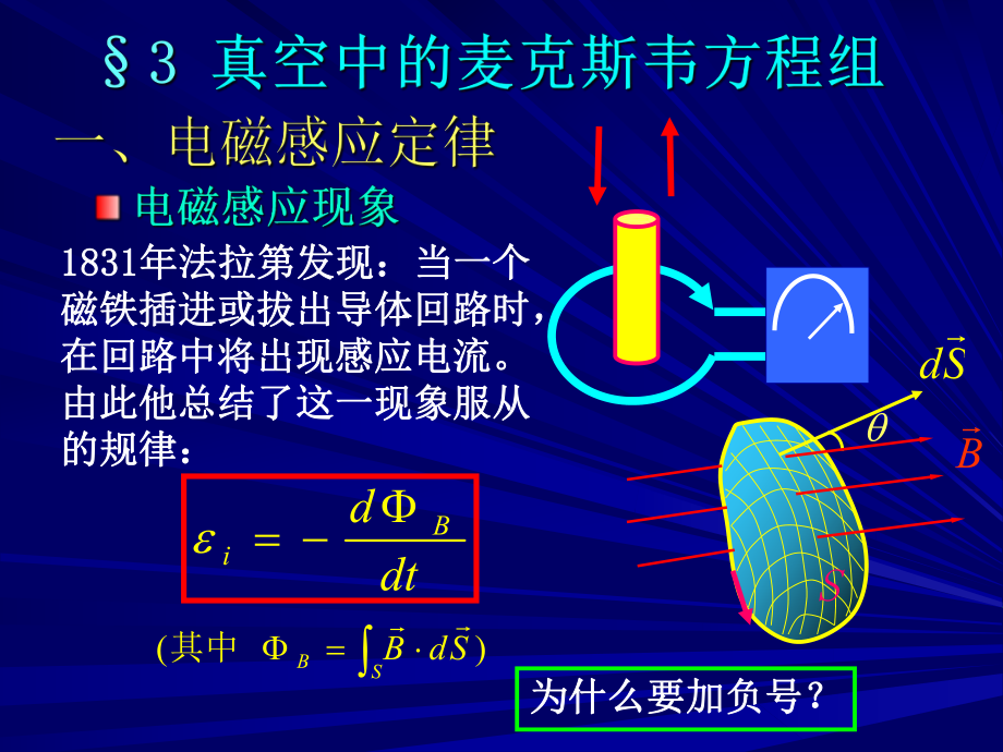 电磁感应定律ppt课件.ppt_第1页