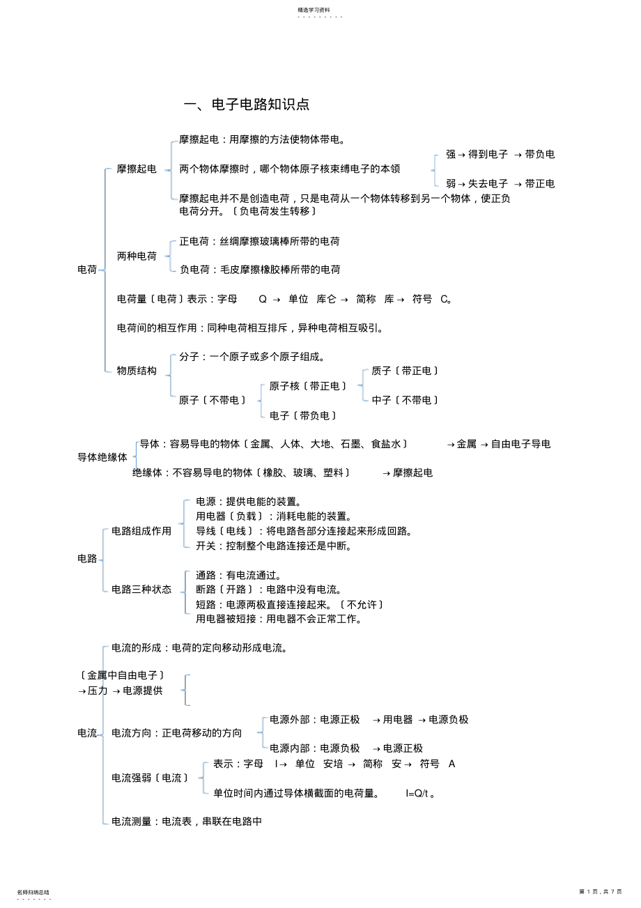 2022年机器人等级考试三级知识点 .pdf_第1页