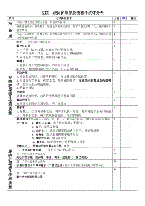 医院二级防护服穿脱流程考核评分表.docx