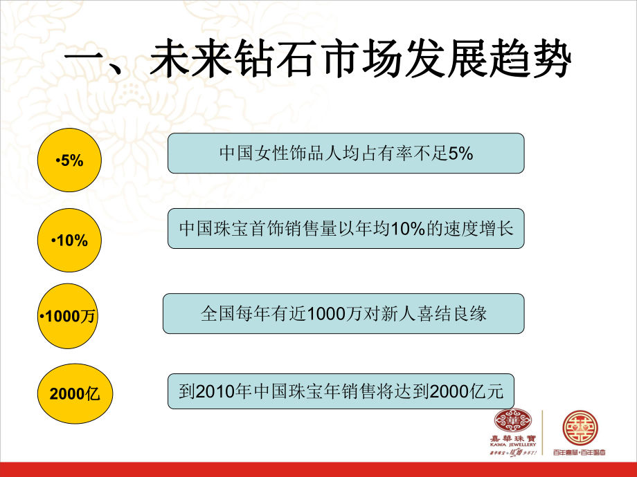 钻石销售秘籍技巧ppt课件.ppt_第2页