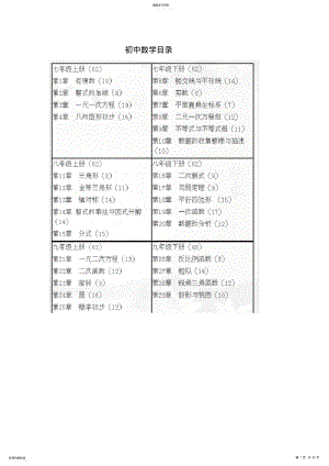 2022年最新人教版初中数学知识点总结 .pdf