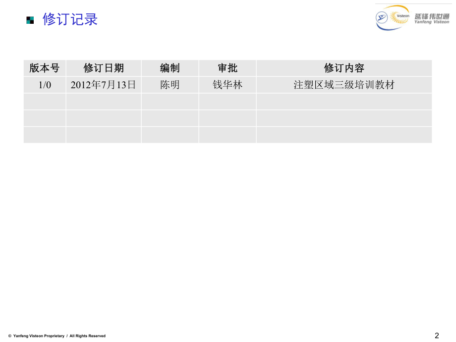 注塑岗位级安全培训范本POppt课件.pptx_第2页