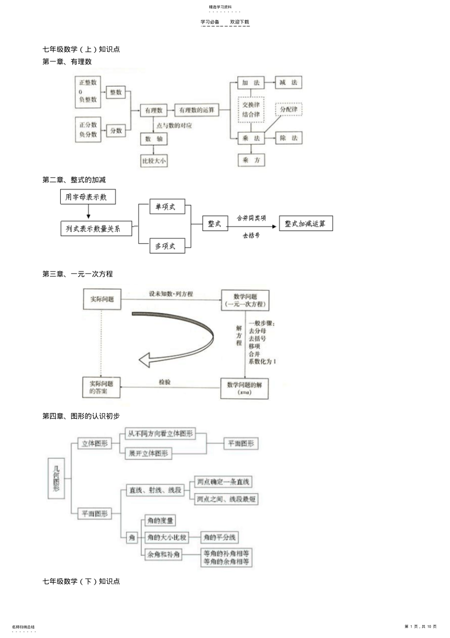 2022年最新人教版初中数学各册知识框架图 .pdf_第1页