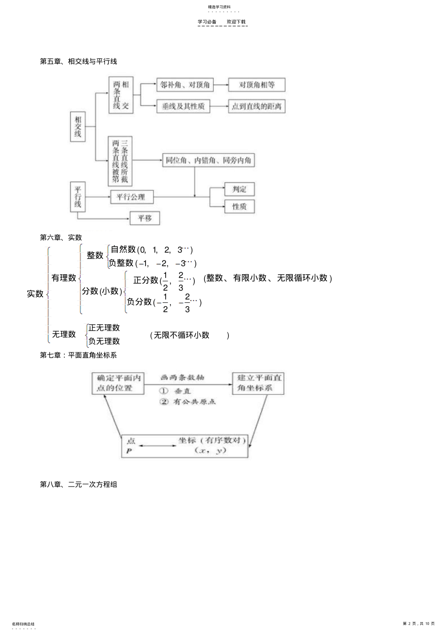 2022年最新人教版初中数学各册知识框架图 .pdf_第2页