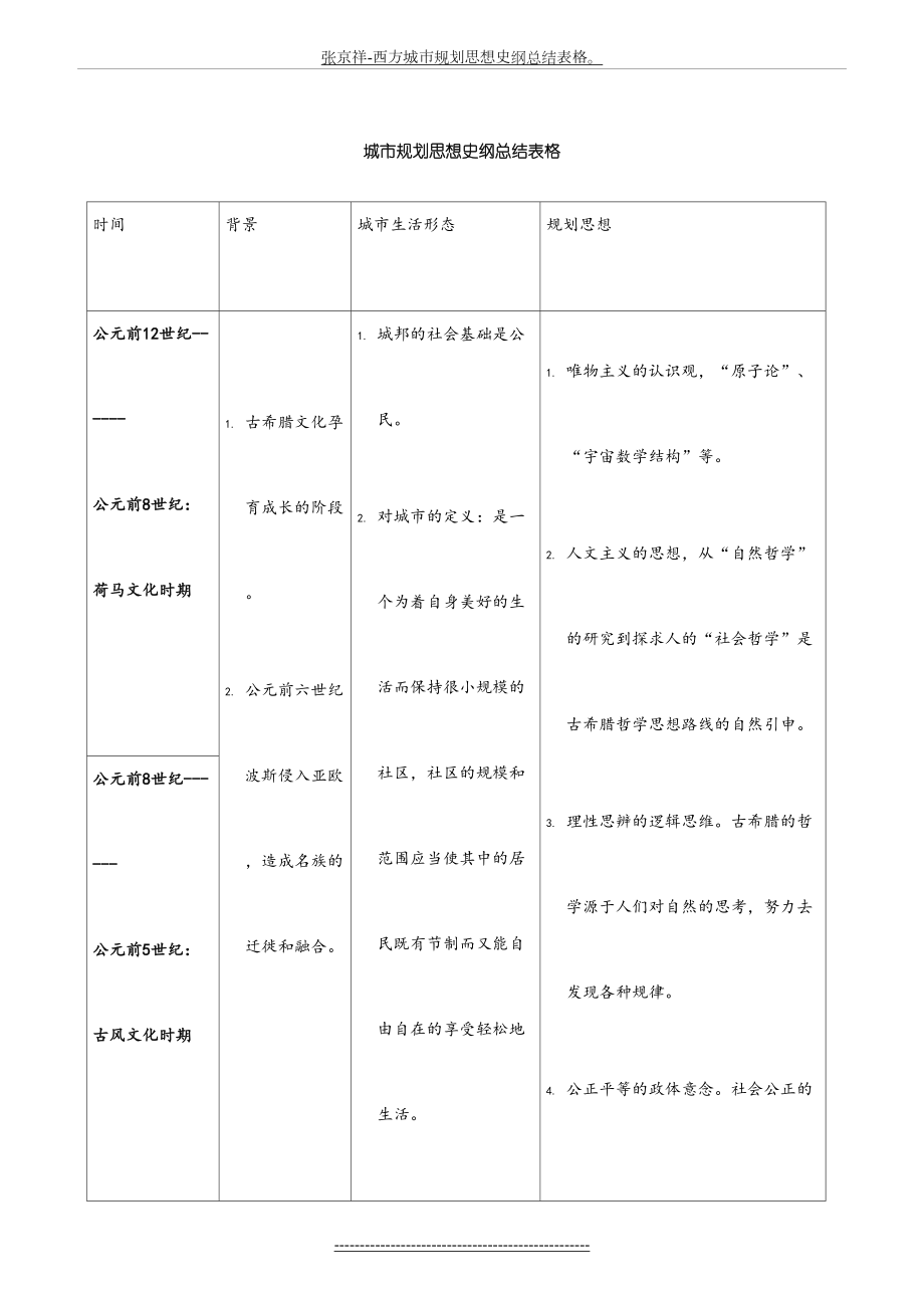 张京祥-西方城市规划思想史纲总结表格.doc_第2页