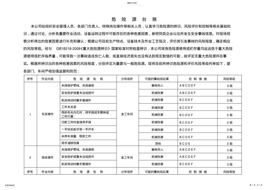 2022年机械制造企业危险源台账 .pdf_第1页