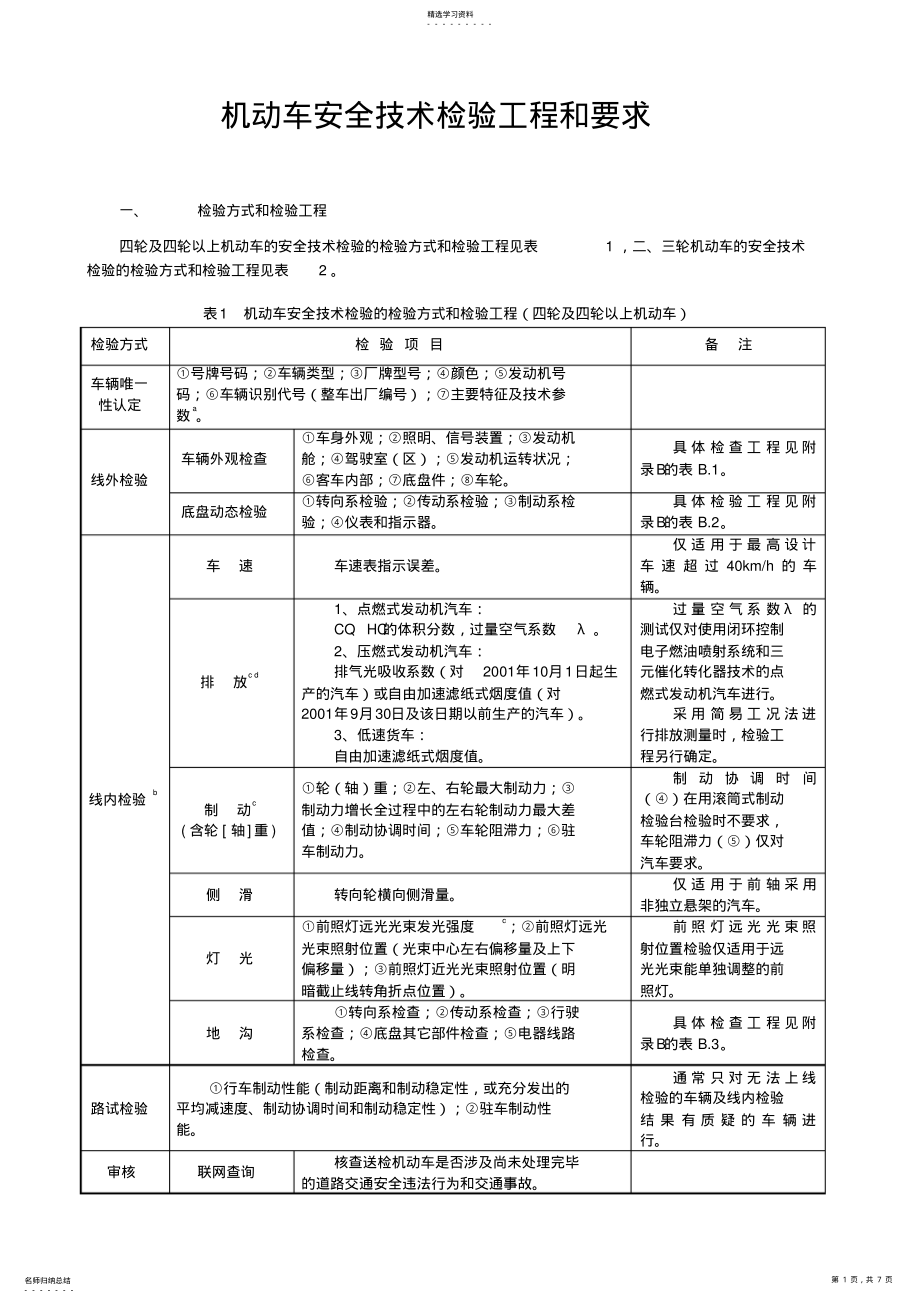 2022年机动车安全技术检验项目和要求 .pdf_第1页