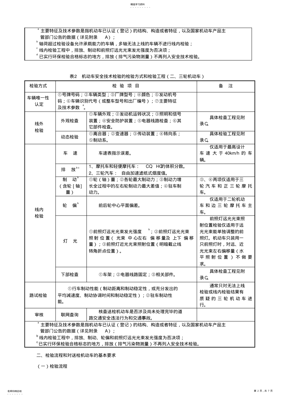 2022年机动车安全技术检验项目和要求 .pdf_第2页