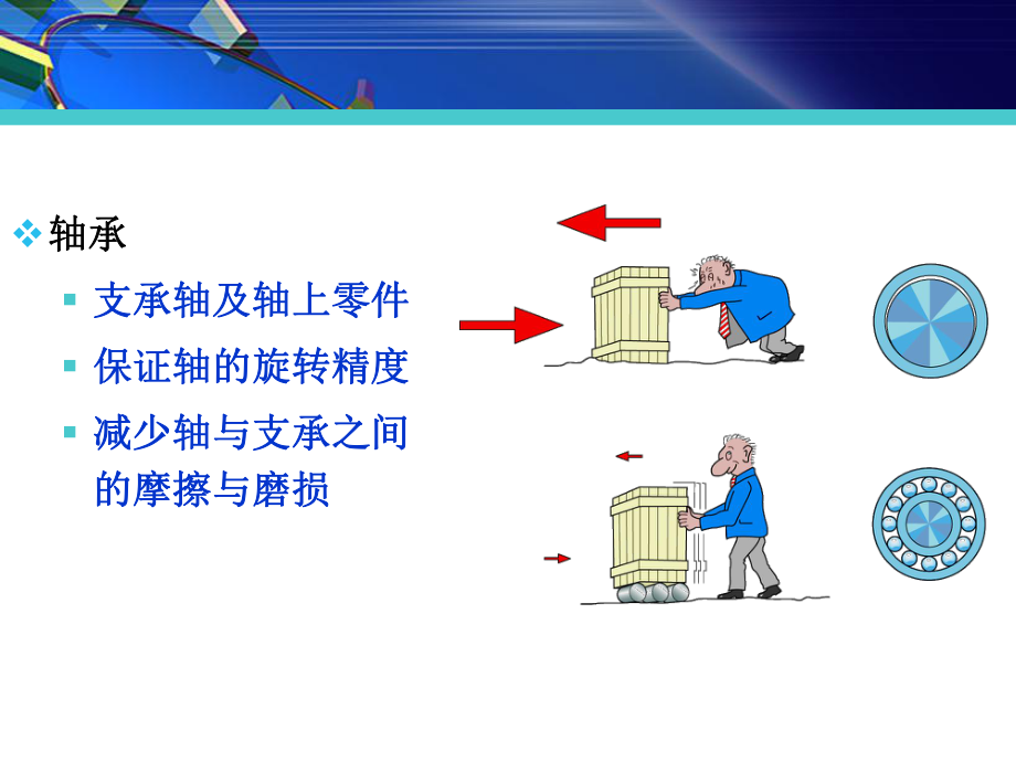 机械设计第十三章ppt课件.ppt_第2页