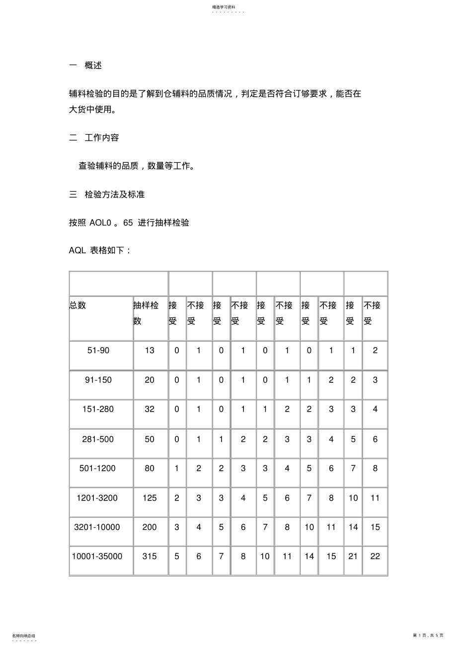 2022年服装辅料检验标准 .pdf_第1页