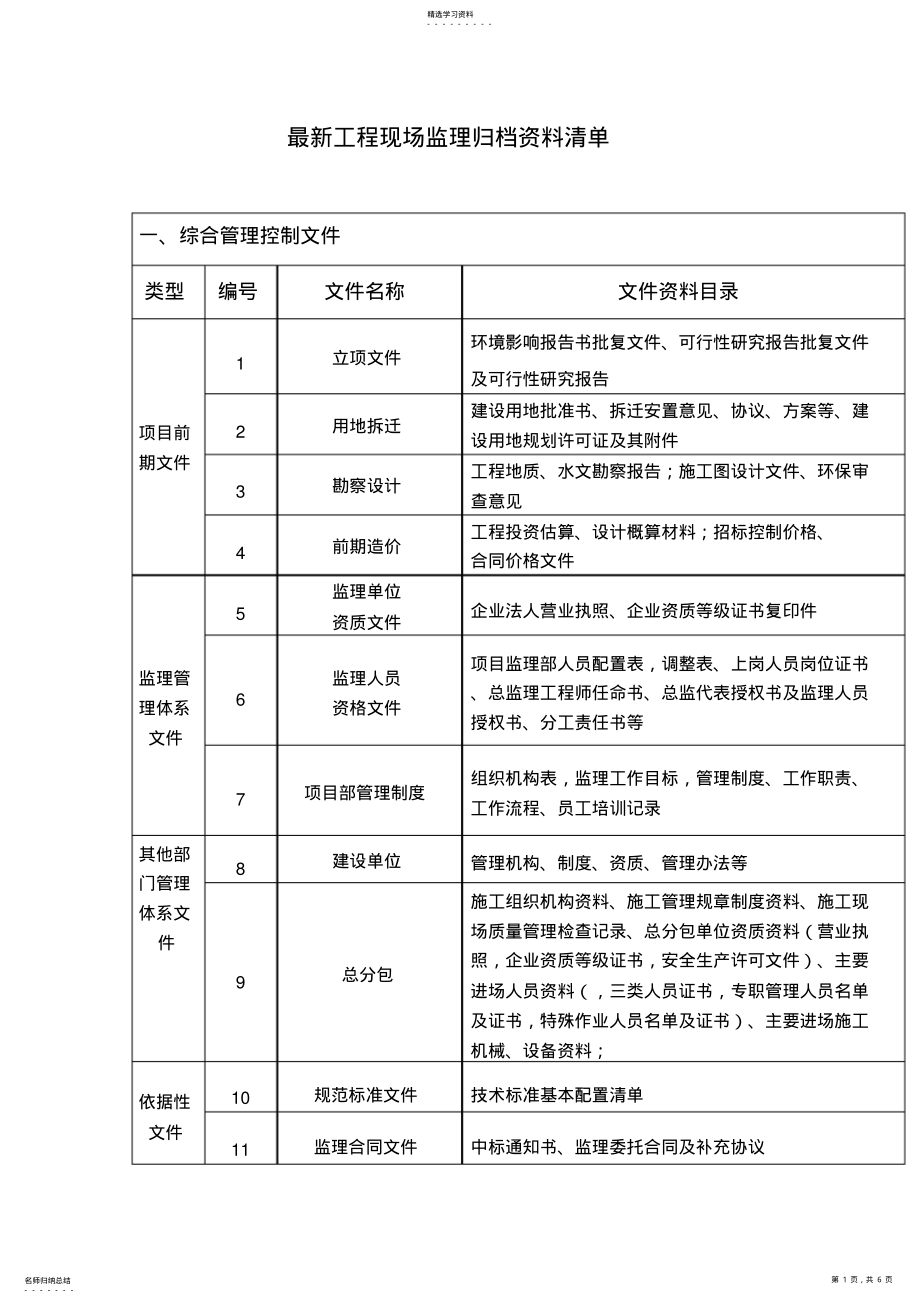 2022年最新工程监理资料归档目录 .pdf_第1页