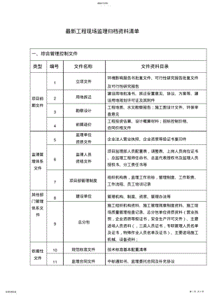 2022年最新工程监理资料归档目录 .pdf