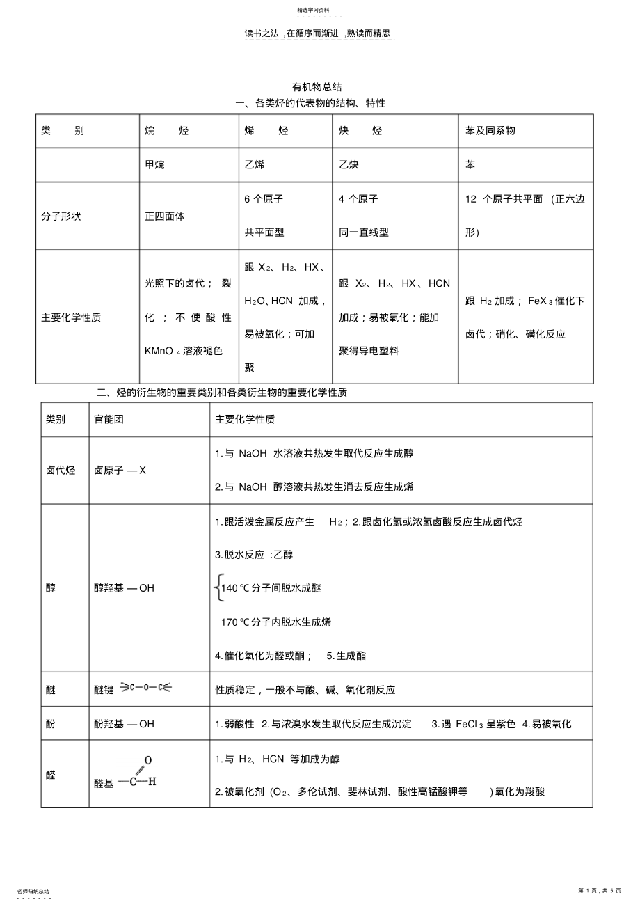 2022年有机物知识点总结 .pdf_第1页