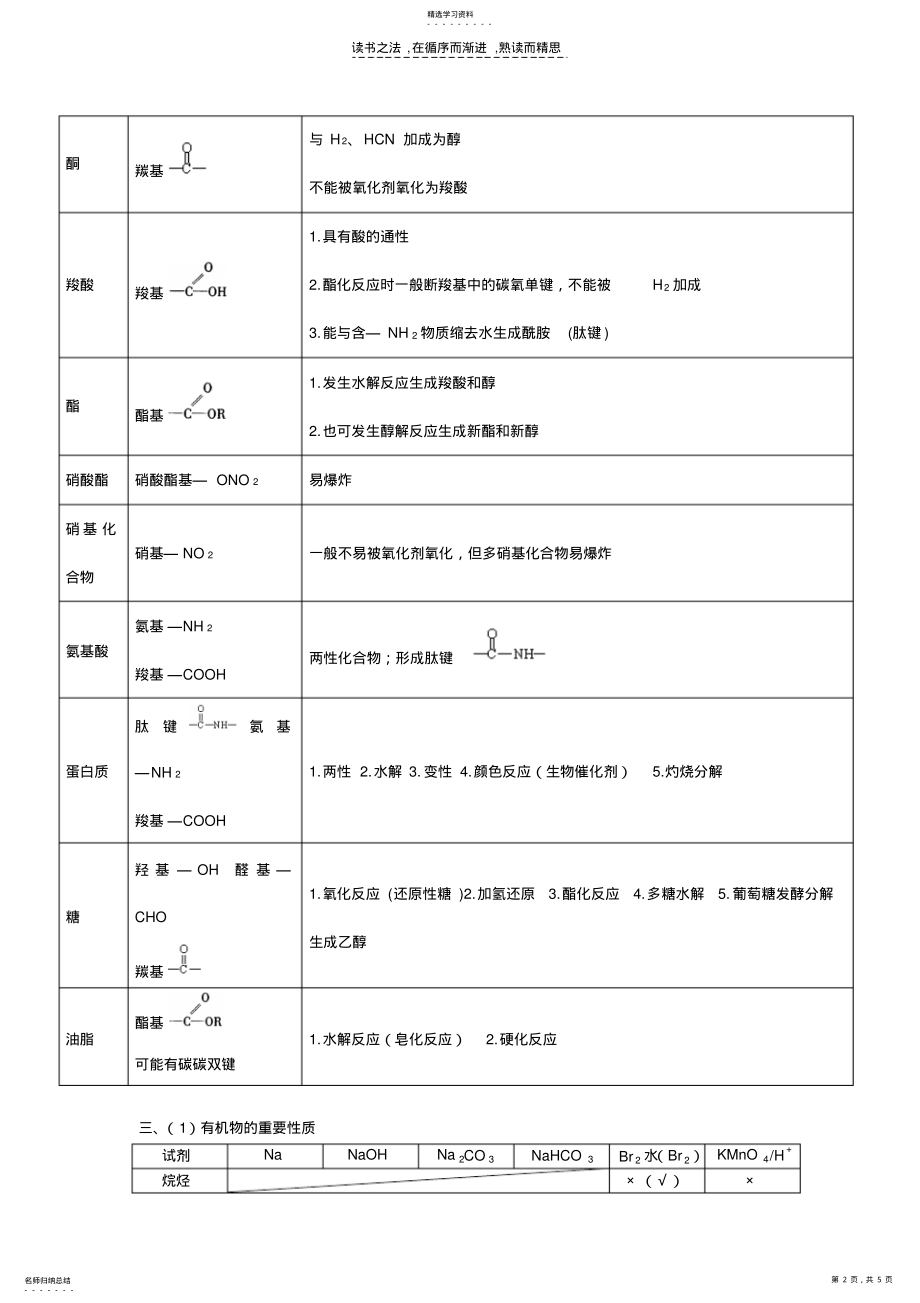 2022年有机物知识点总结 .pdf_第2页