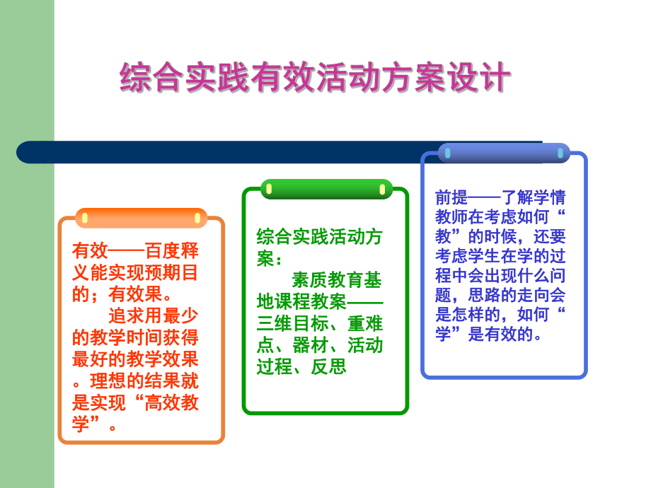 综合实践有效活动方案设计方法指导.ppt_第2页