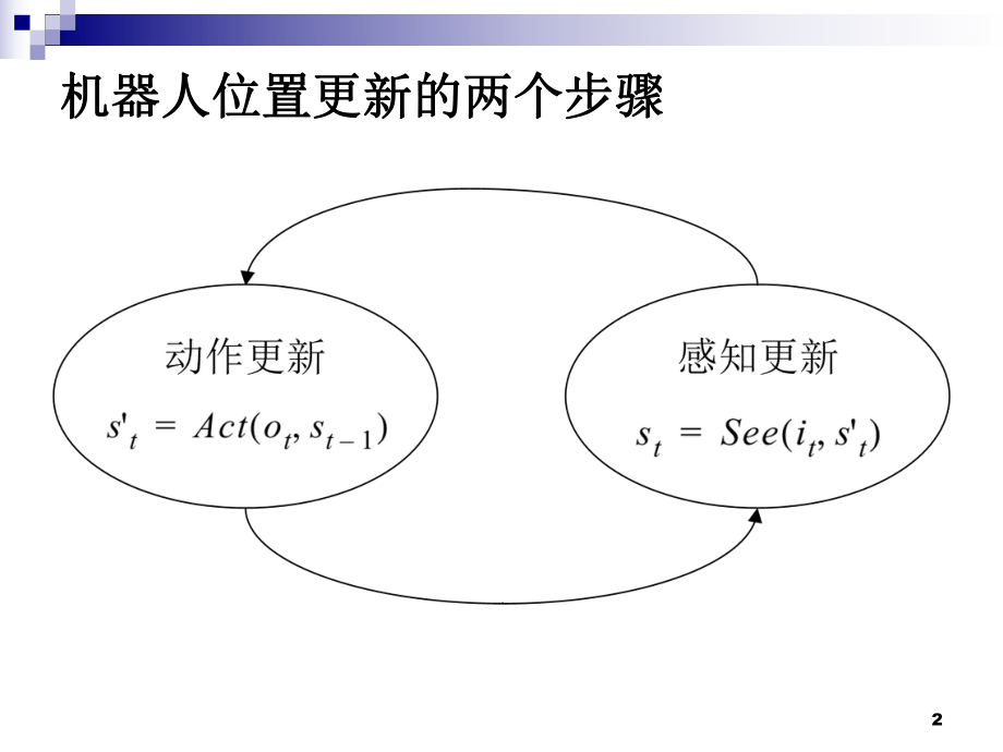 机器人控制理论与技术ppt课件.pptx_第2页