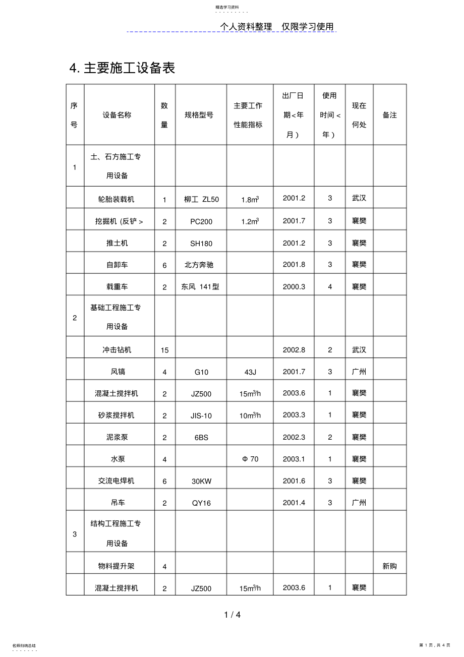 2022年机械设备表 .pdf_第1页