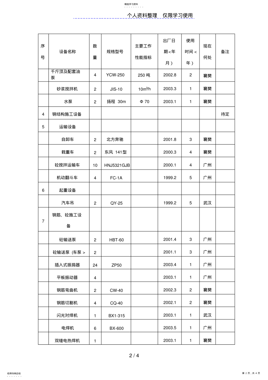 2022年机械设备表 .pdf_第2页