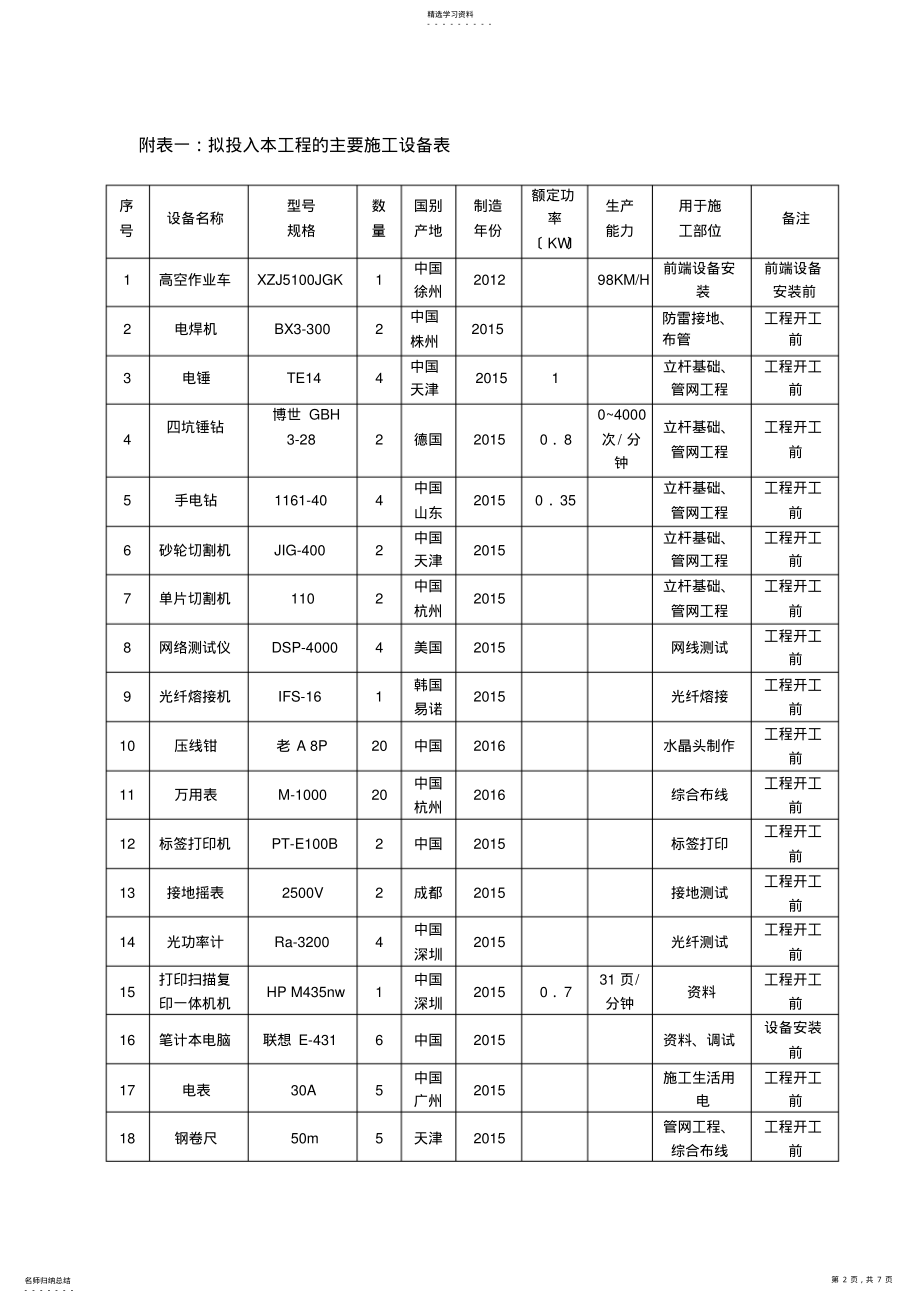 2022年机械设备及劳动力计划 .pdf_第2页