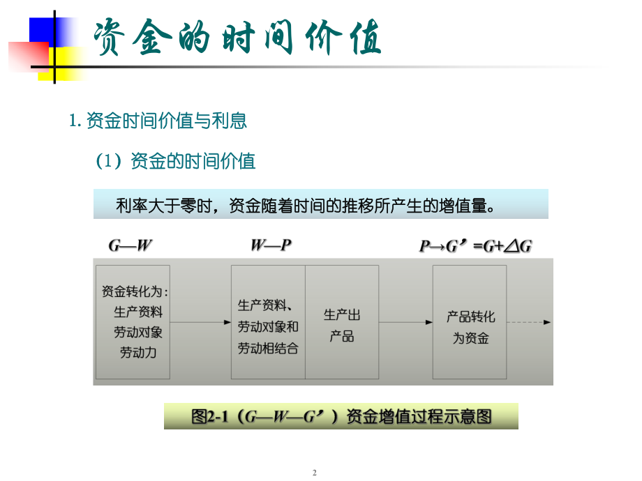 资金的时间价值教案.ppt_第2页