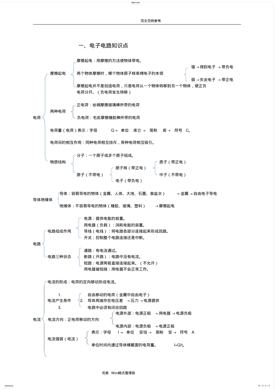 2022年机器人等级考试三级知识点汇总 .pdf_第1页