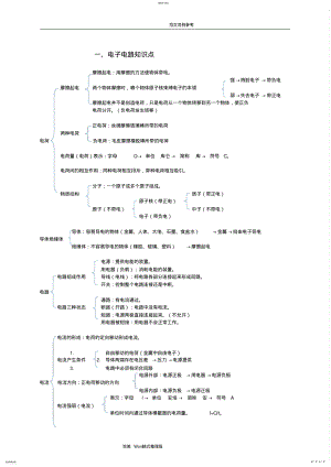 2022年机器人等级考试三级知识点汇总 .pdf