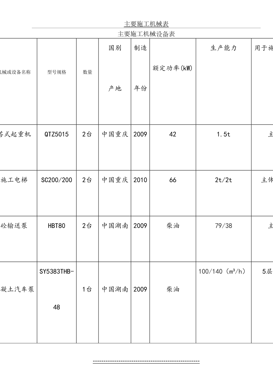 拟投入的主要施工机械设备表(1).doc_第2页