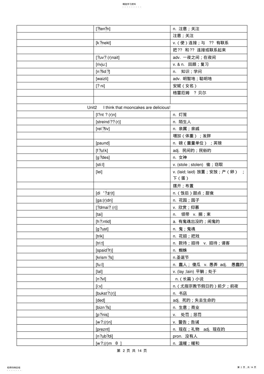 2022年最新人教版九年级英语词汇表 .pdf_第2页