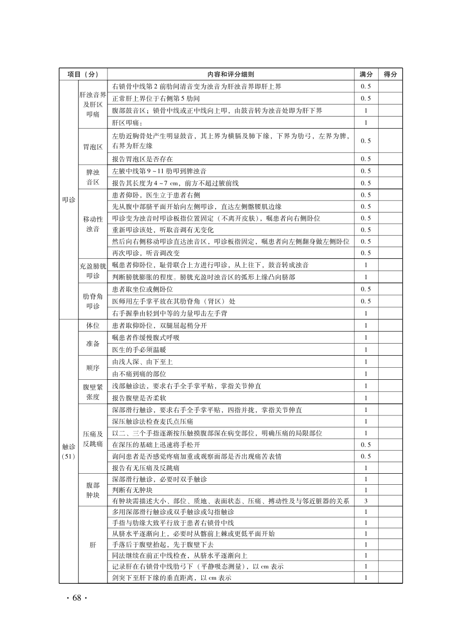 体格检查（腹部检查）考核评分标准.pdf_第2页