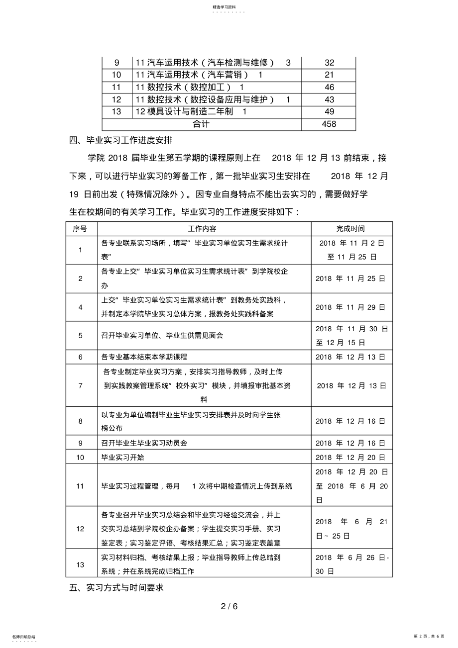 2022年机电工程学院届毕业实习工作方案 .pdf_第2页