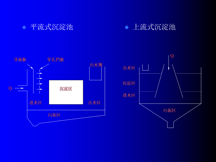 自来水水处理3ppt课件.ppt_第2页