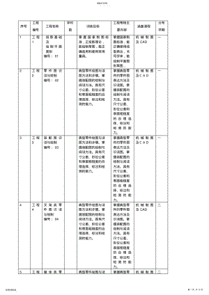 2022年机电一体化项目 2.pdf