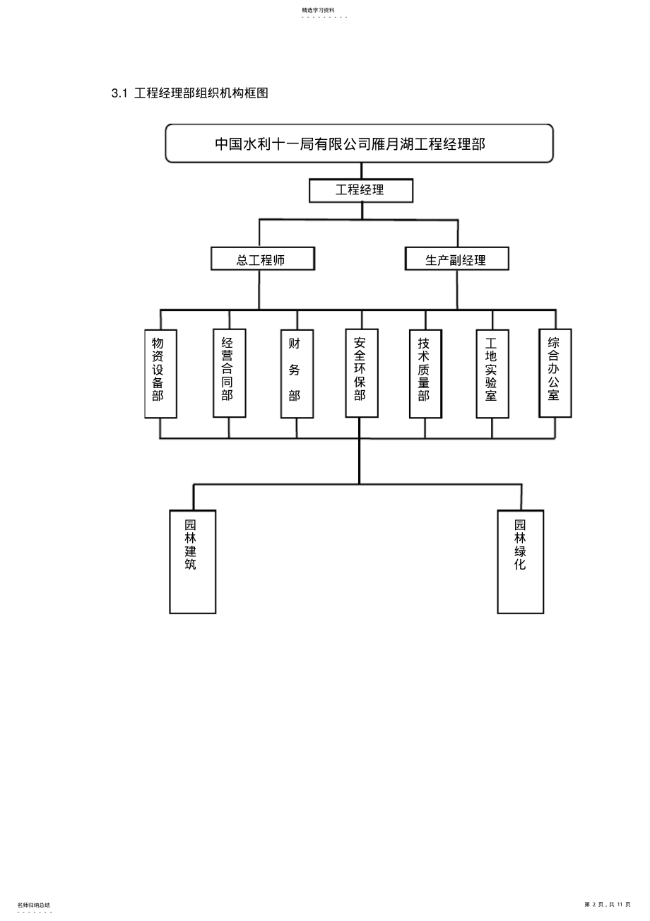 2022年木栈道施工专业技术方案 2.pdf_第2页