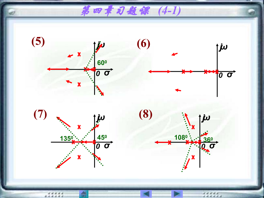 自动控制原理黄坚第二版第四章习题答案.ppt_第2页