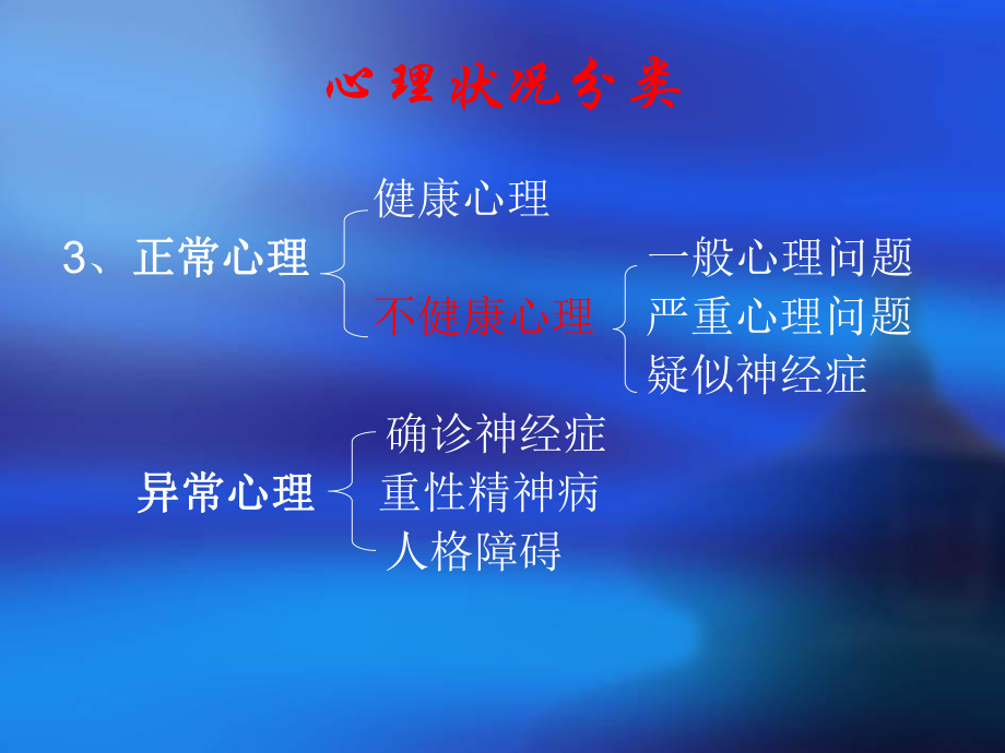 自我心理调部分.ppt_第2页