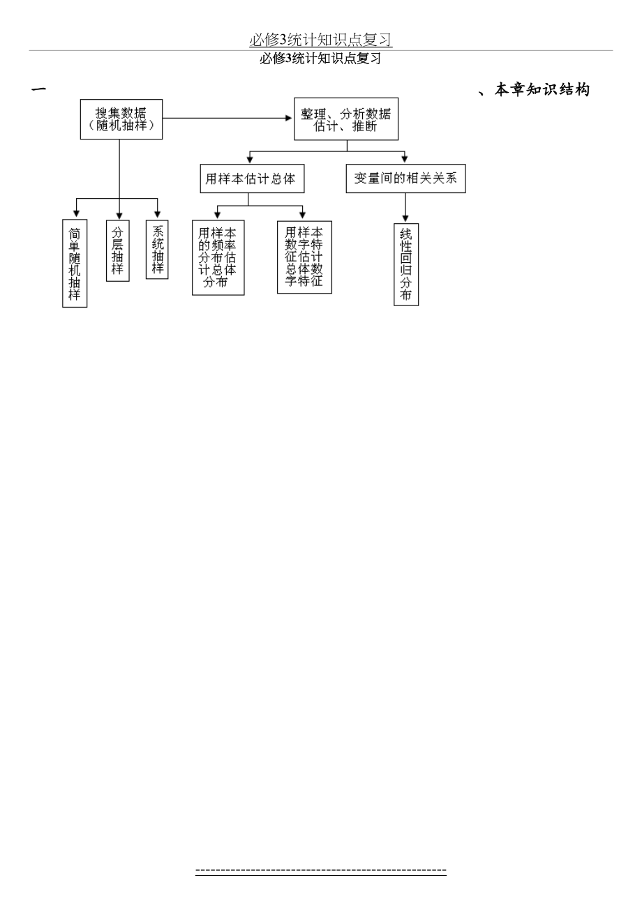 必修3统计知识点复习-(1).doc_第2页