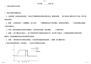 2022年有丝分裂和减数分裂知识点及图形及曲线绘制归纳 .pdf