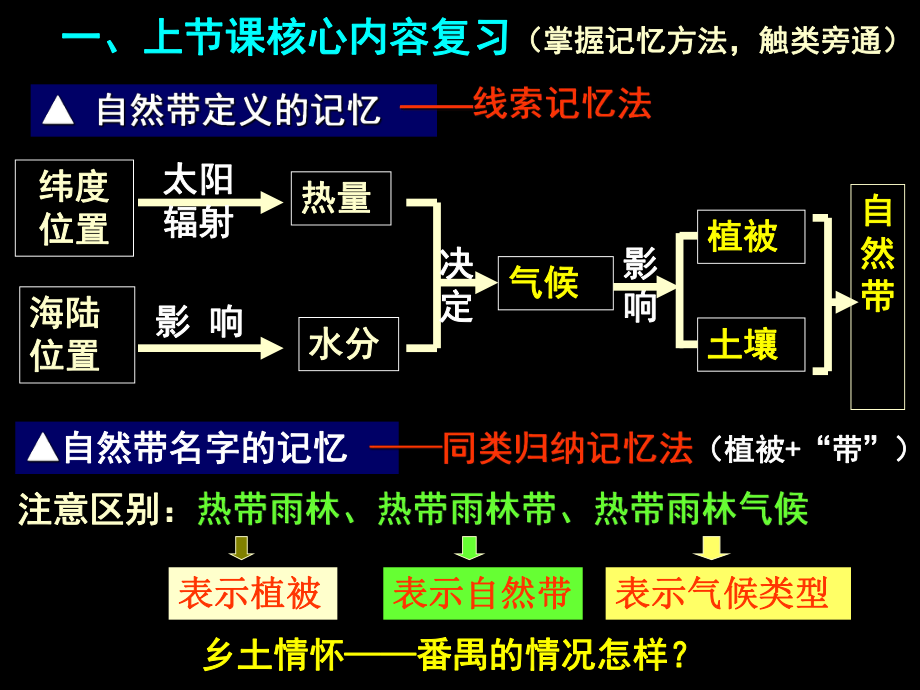 自然地理环境的差异第二课时.ppt_第2页