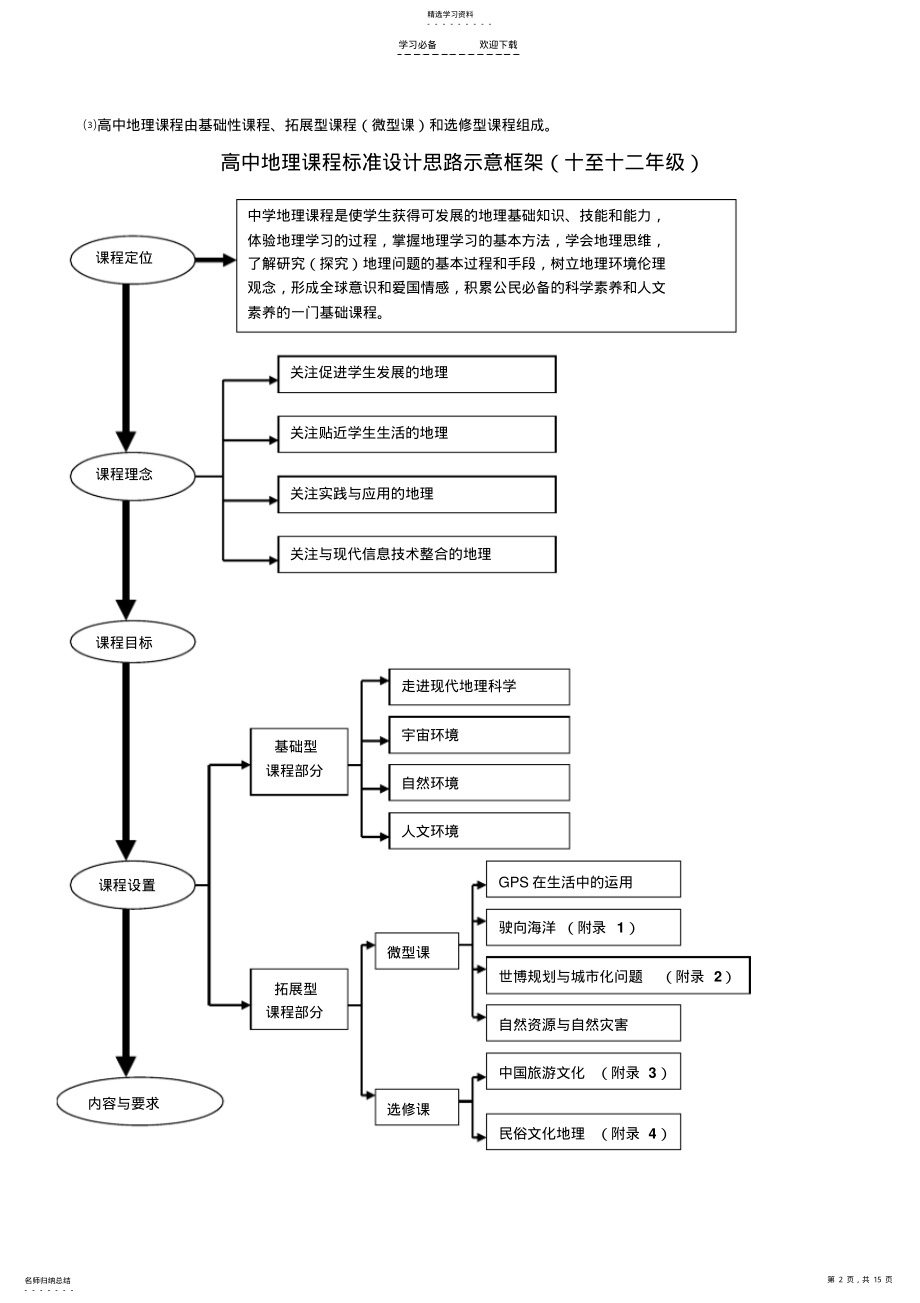 2022年最新上海市《高中地理》课程标准实施方案教案 .pdf_第2页