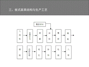 板式家具五金件ppt课件.ppt