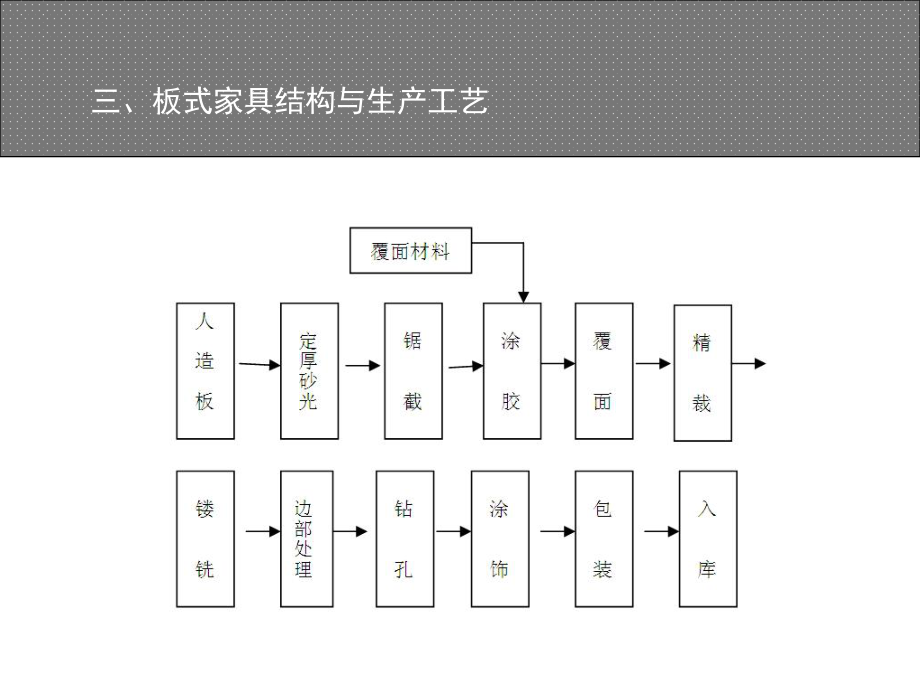 板式家具五金件ppt课件.ppt_第1页