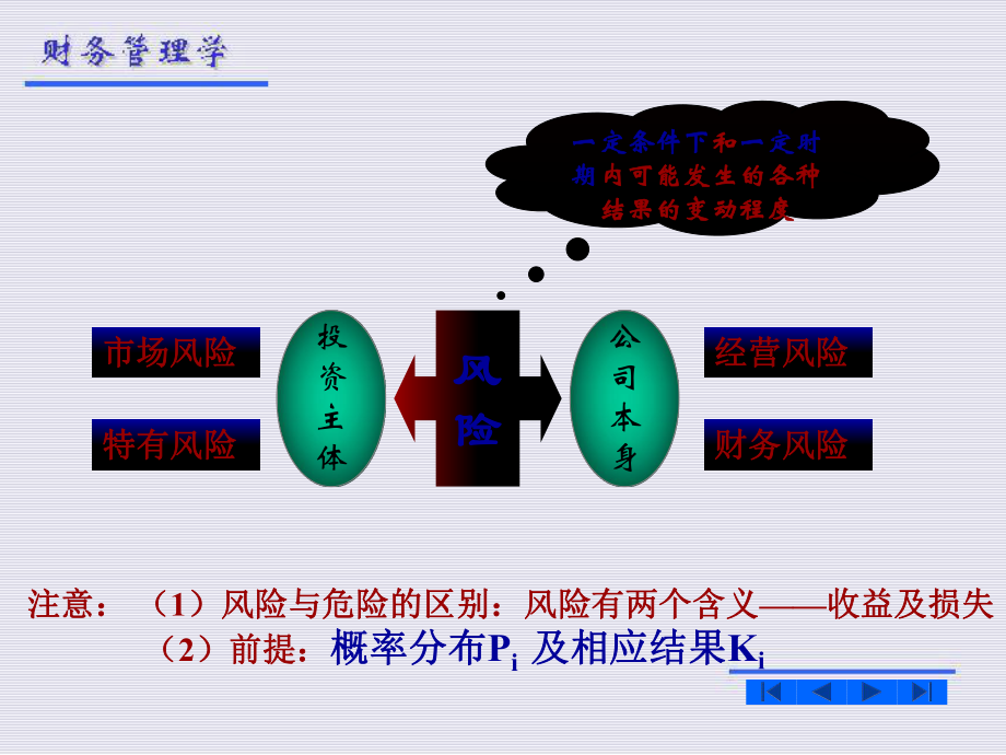 资金风险价值.ppt_第2页