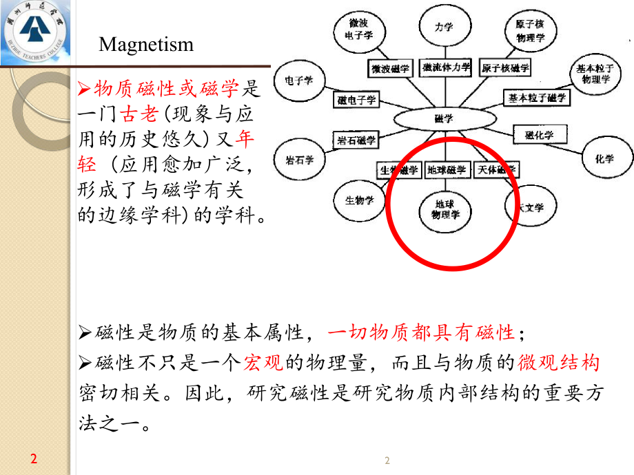 材料的磁学性能ppt课件.pptx_第2页