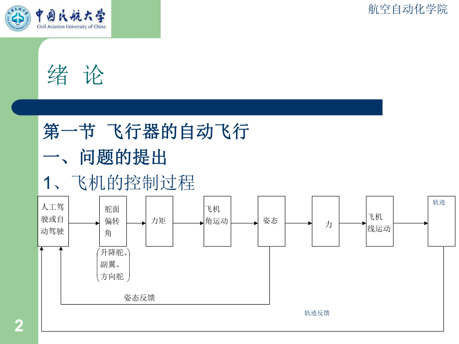 自动飞行控制系统ppt课件.ppt_第2页