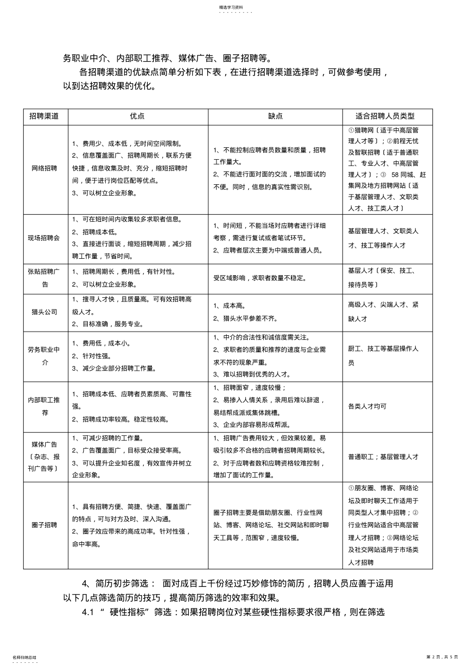 2022年有效招聘的方法与技巧 .pdf_第2页