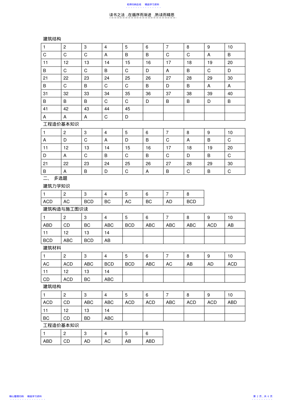 2022年《施工员》专业基础知识,岗位知识与专业实务习题参考答案 .pdf_第2页