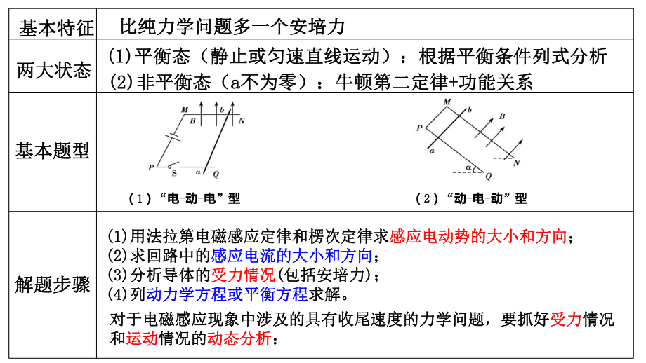 电磁感应中的动力学问题ppt课件.pptx_第2页